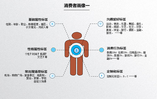 消费人群定位分析(目标消费者人群分析方法)