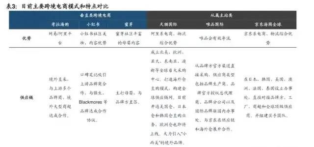 个人怎样做跨境电商(想做跨境电商应该怎么入门)