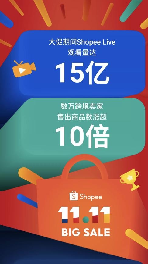 Shopee开启双12，发力直播玩法迎战TikTok