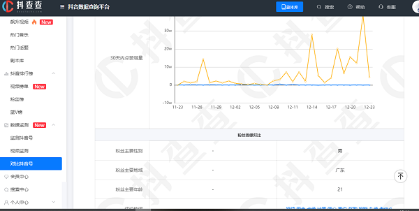 抖音数据分析工具大全(免费抖音数据查询平台)