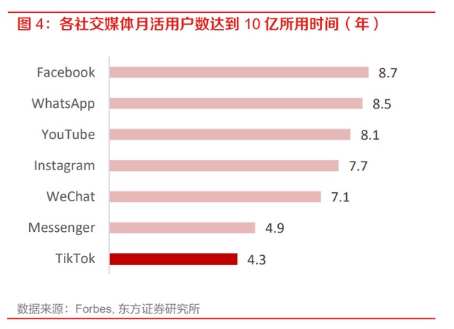 抖音业绩低于预期，将全力押注跨境电商