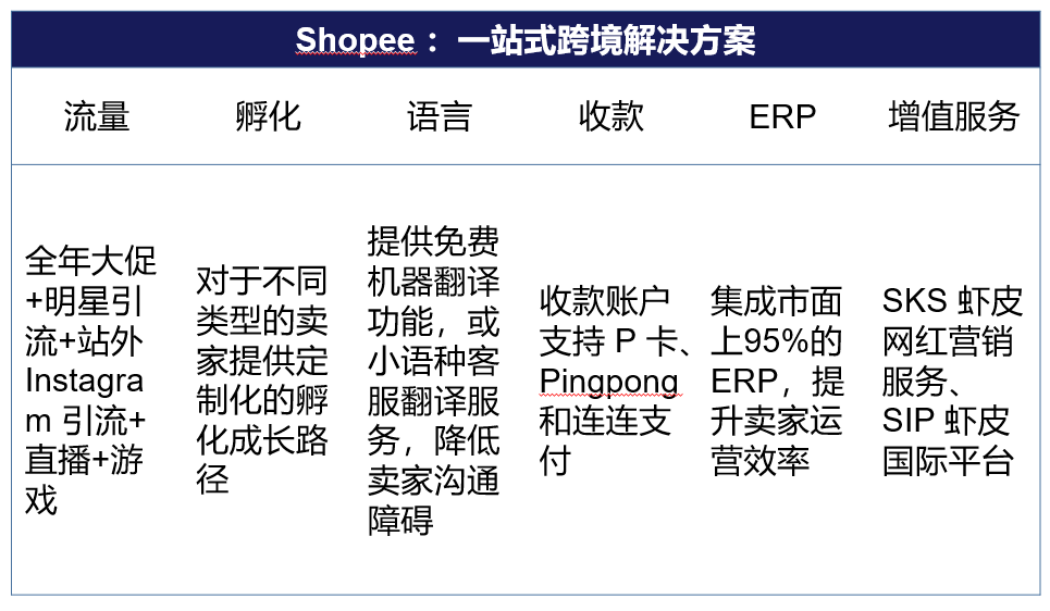 Lazada和Shopee哪个好(Lazada和Shopee各自特点)