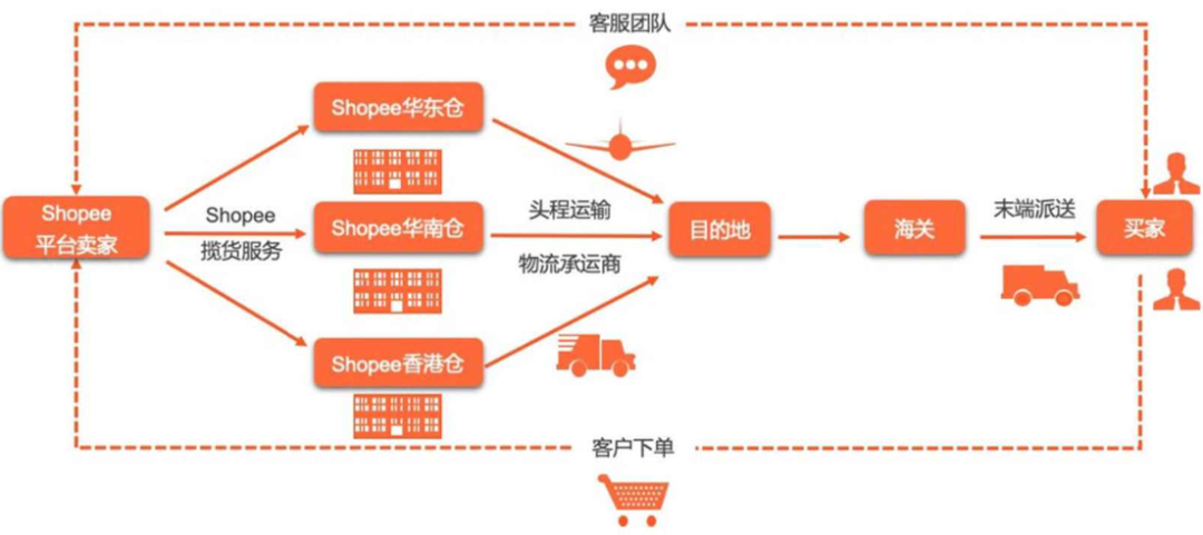 Lazada和Shopee哪个好(Lazada和Shopee各自特点)