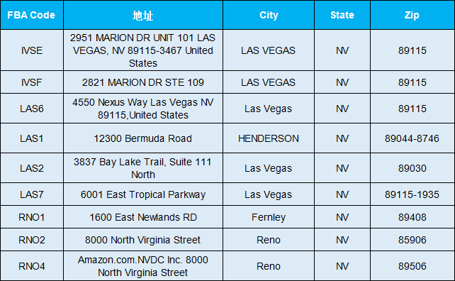 美国亚马逊FBA仓库地址大全(附热门仓库地址)