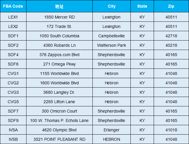 美国亚马逊FBA仓库地址大全(附热门仓库地址)