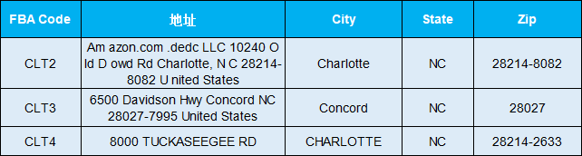 美国亚马逊FBA仓库地址大全(附热门仓库地址)
