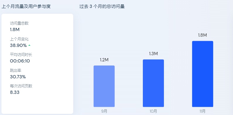 美特斯邦威入驻速卖通，转型开启跨境业务