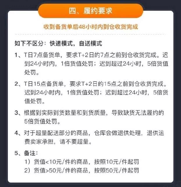 拼多多跨境平台Temu再推新规尝试筛选优质卖家