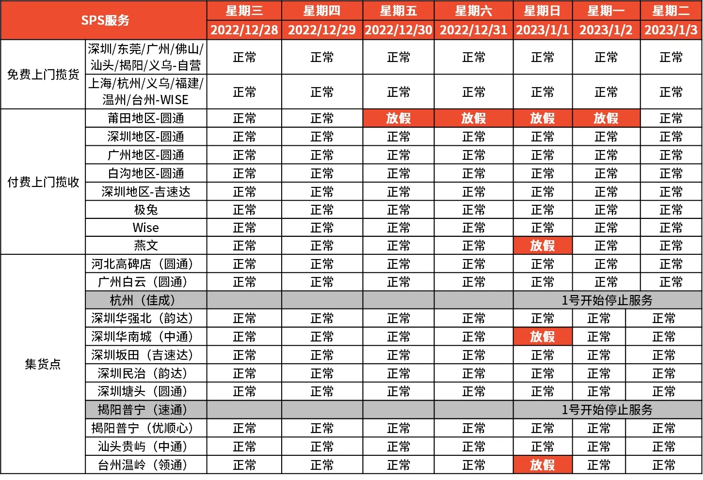 Shopee发布2023年元旦放假安排通知