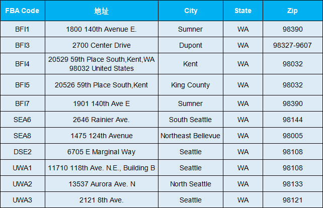 美国亚马逊FBA仓库地址大全(附热门仓库地址)