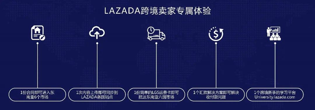 Lazada和Shopee哪个好(Lazada和Shopee各自特点)