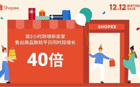 Shopee双12大促开场2小时,跨境卖家销量涨40倍