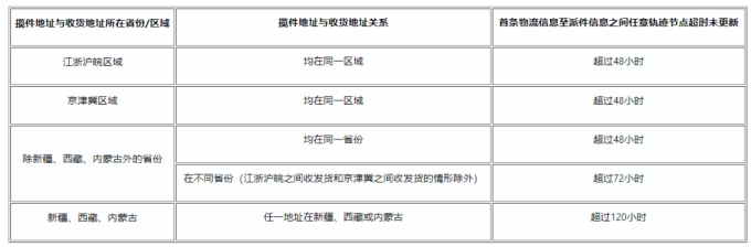 拼多多发货规则解读(拼多多虚假发货怎么赔偿)