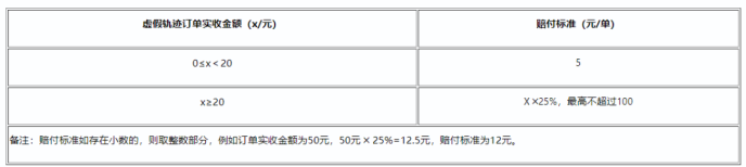 拼多多发货规则解读(拼多多虚假发货怎么赔偿)