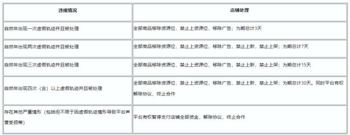 拼多多发货规则解读(拼多多虚假发货怎么赔偿)