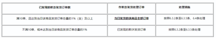 拼多多发货规则解读(拼多多虚假发货怎么赔偿)