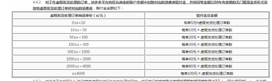 拼多多被判定虚假发货怎么解决(虚假发货规则解读)