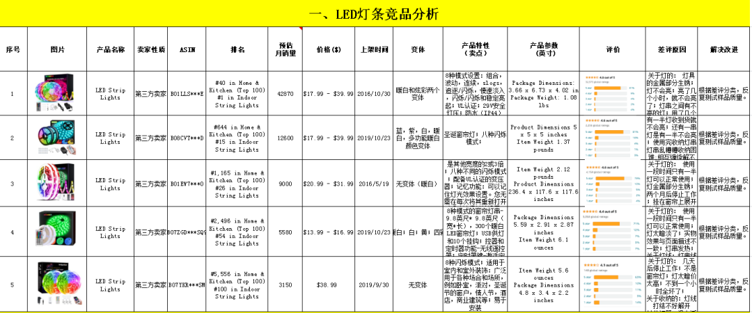 亚马逊如何选品(亚马逊新手选品方法与技巧)