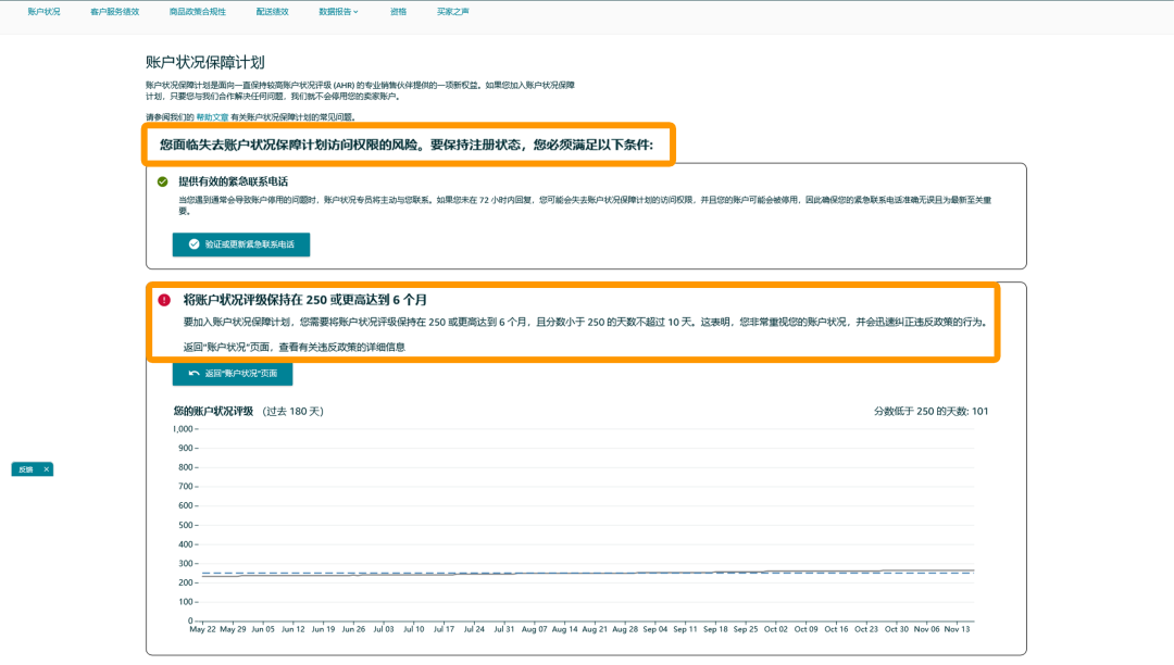 全面解读亚马逊账户状况保障(AHA)计划