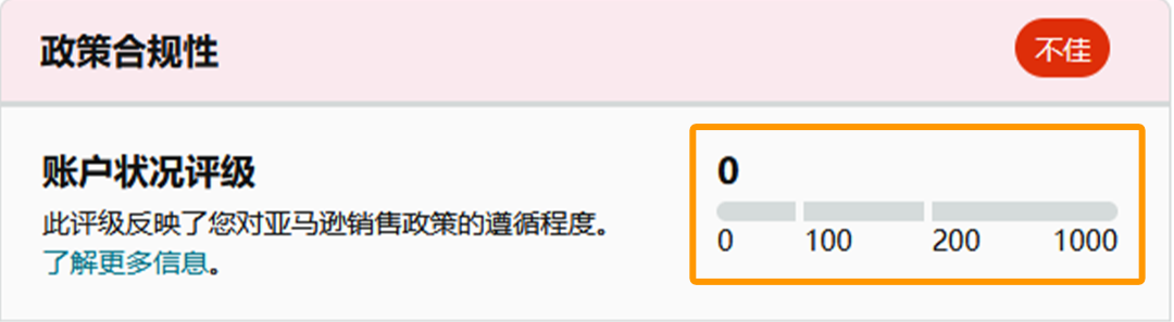 全面解读亚马逊账户状况保障(AHA)计划