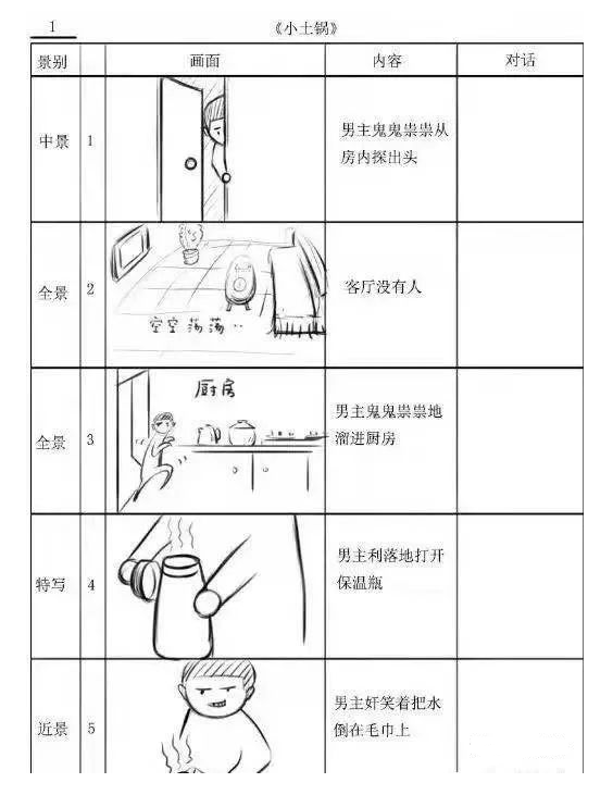 短视频脚本怎么写(1分钟短视频脚本模板范例)