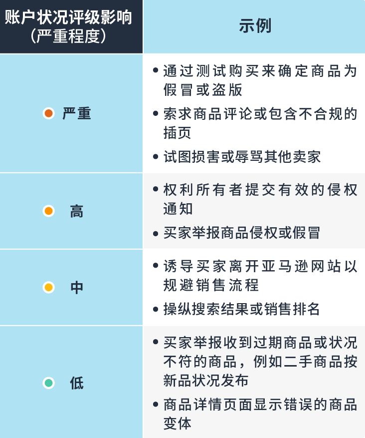 全面解读亚马逊账户状况保障(AHA)计划