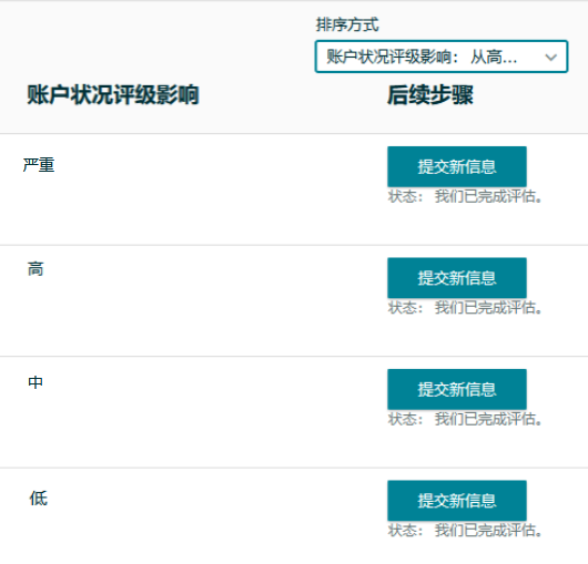 全面解读亚马逊账户状况保障(AHA)计划