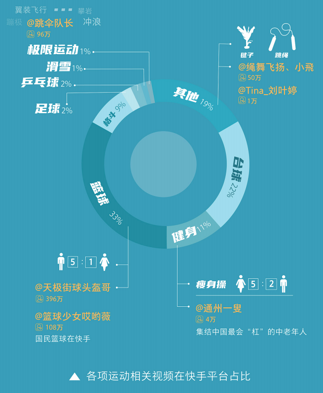 容易涨粉的短视频(快手容易上热门的短视频类型)