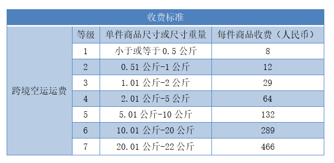 Coupang中国卖家怎么入驻(Coupang开店流程攻略)