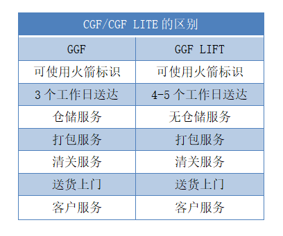 Coupang中国卖家怎么入驻(Coupang开店流程攻略)