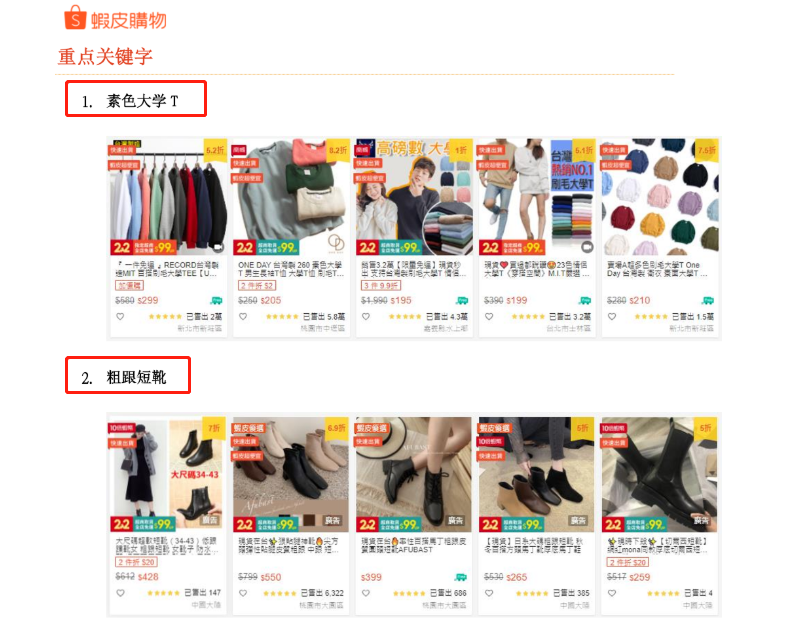 Shopee关键词查询工具(Shopee关键词热搜工具)