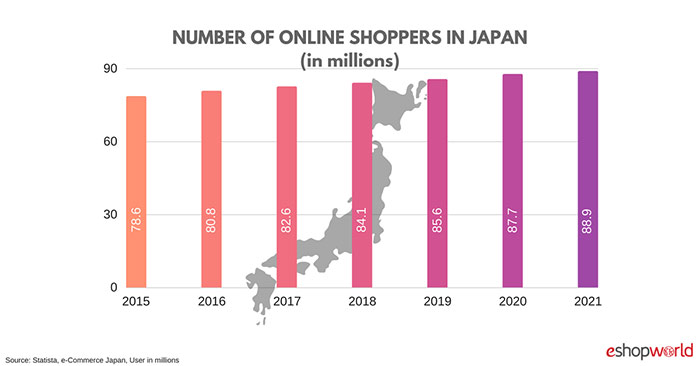 日本乐天跨境电商怎么做(乐天跨境电商平台怎么样)