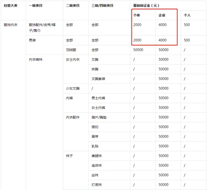 抖音小店个体店和企业店的区别(保证金详细解读)