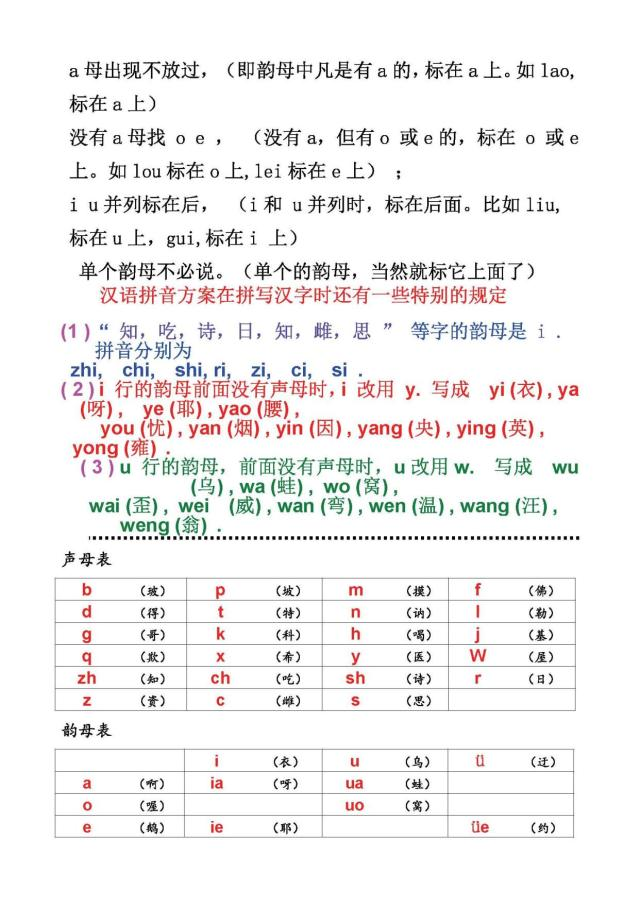 23个声母顺序表(小学生声母表和韵母表图片大全)