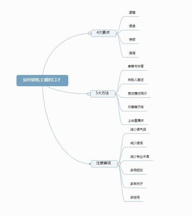 直播口才训练方法(卖货直播口才训练方法)