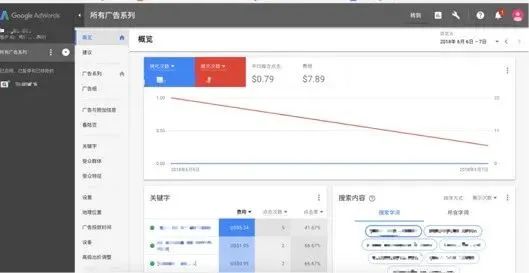 谷歌广告账户结构功能(Google AdWords使用教程)