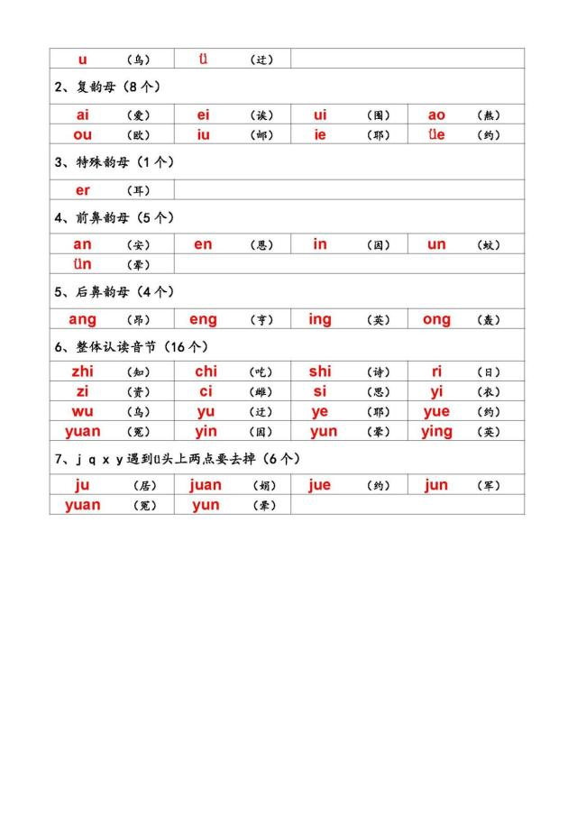 23个声母顺序表(小学生声母表和韵母表图片大全)