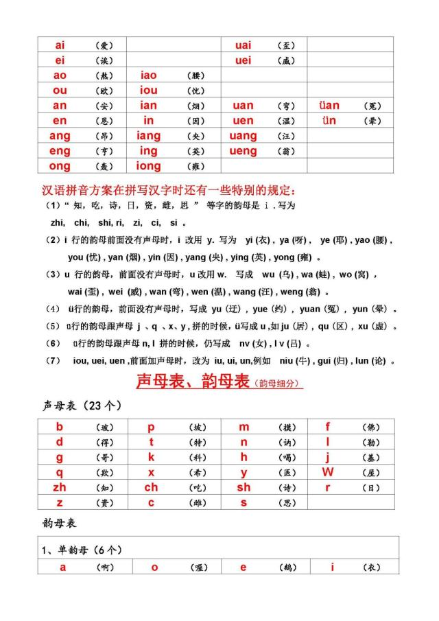 23个声母顺序表(小学生声母表和韵母表图片大全)