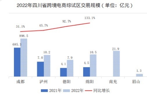 跨境电商零售进口商品条码应用在四川正式上线