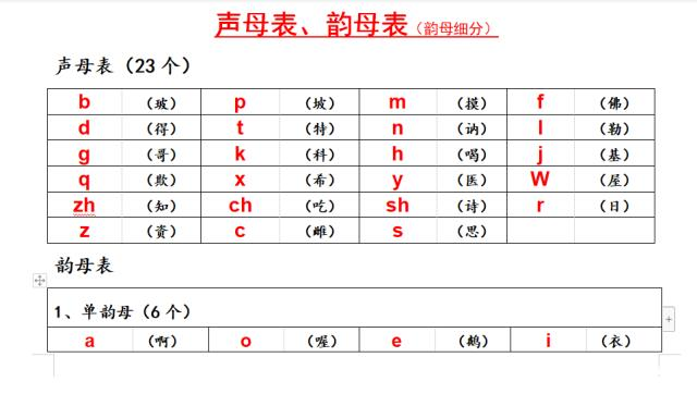 23个声母顺序表(小学生声母表和韵母表图片大全)