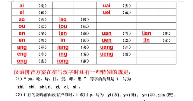 23个声母顺序表(小学生声母表和韵母表图片大全)