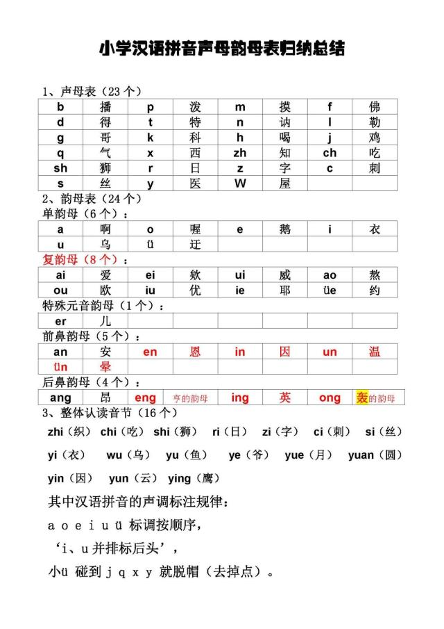 23个声母顺序表(小学生声母表和韵母表图片大全)