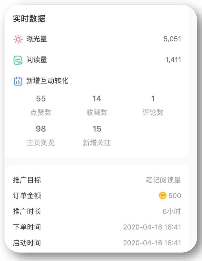 小红书薯条是什么意思(小红书薯条推广有用吗)