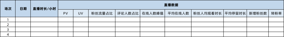 直播复盘看哪些数据(直播复盘应该复盘哪些内容)