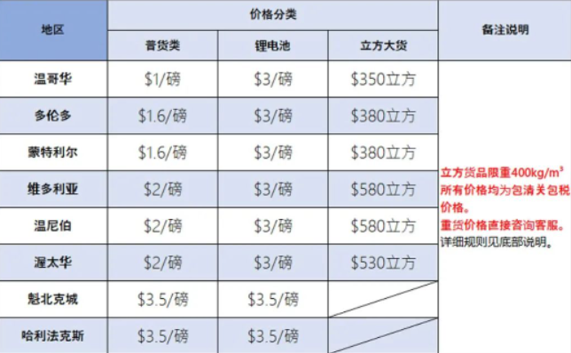 国际海运运费价格怎么算(国际海运价格走势一览)