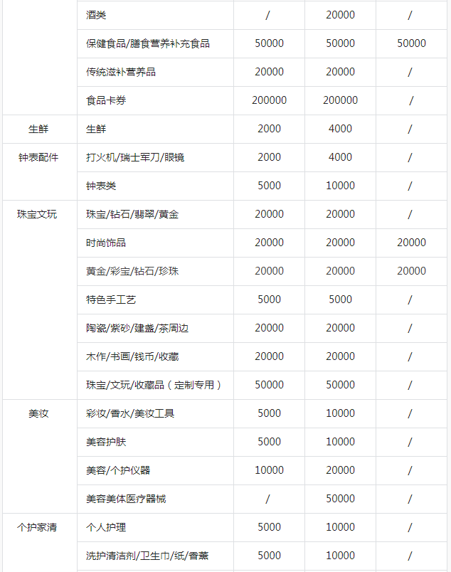 抖音小店类目保证金表(2023抖音类目保证金列表)