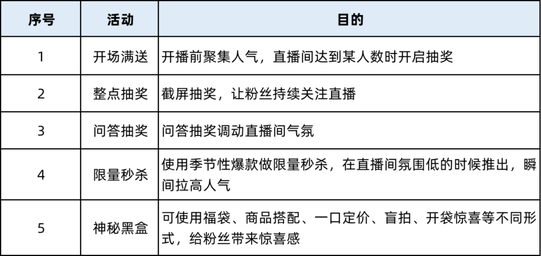 直播脚本设计详细流程(直播带货的详细流程)