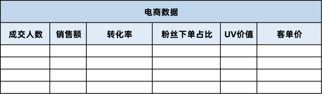 直播复盘看哪些数据(直播复盘应该复盘哪些内容)