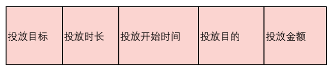 小红书薯条是什么意思(小红书薯条推广有用吗)