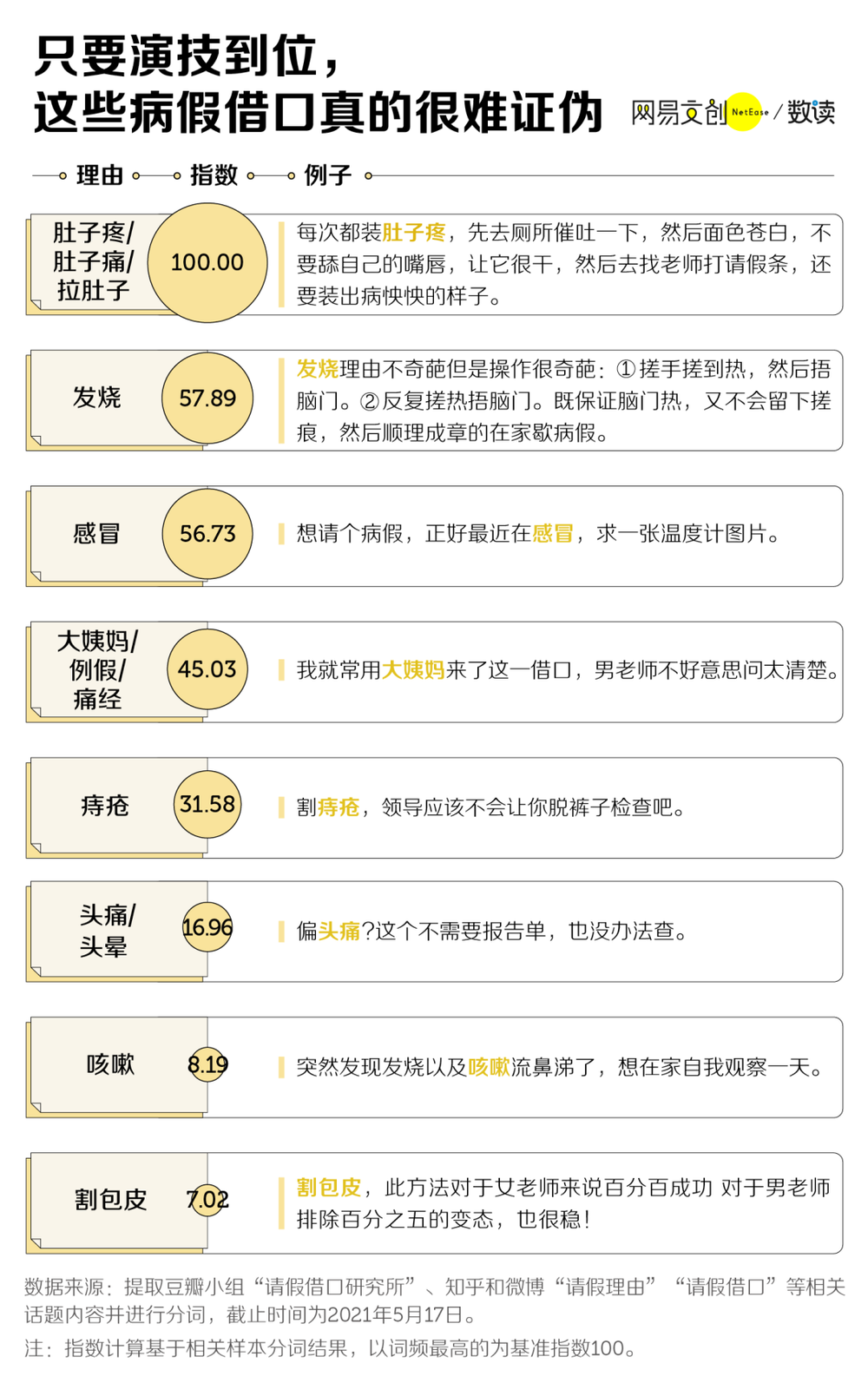 13个完美请假借口(老板无法拒绝的请假理由)